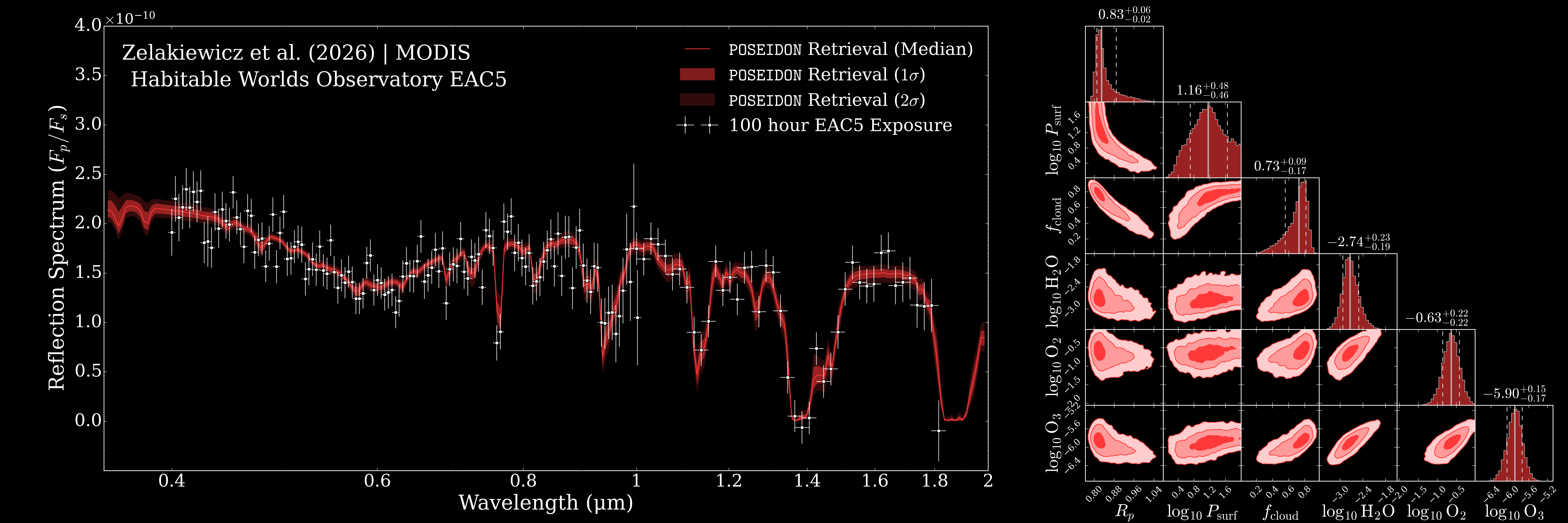 retrieval example